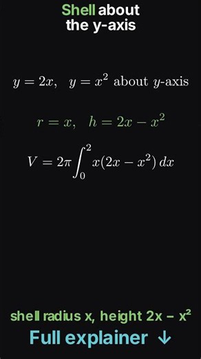 Shell method, fully solved #Shorts