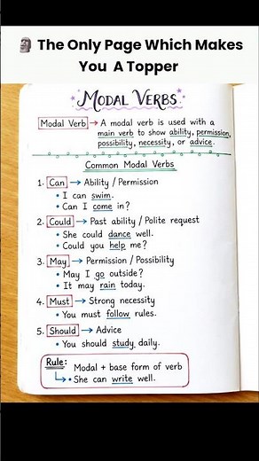 Modals Explained In One Page ✅📚| English Grammar | #gkfacts #englishgrammar #gkshorts #gktricks