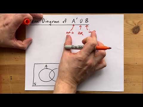 Venn Diagram of A' U B