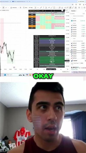 How to Stack the Macro + Technical Indicators