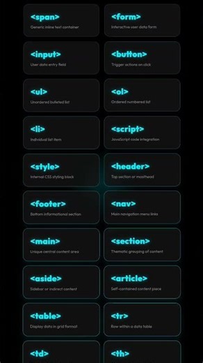 Learn 60+ essential HTML tags in just one video 😳🔥