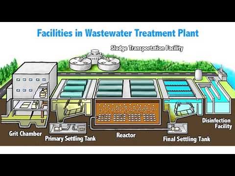 Let’s learn about the sewerage system in Yokohama