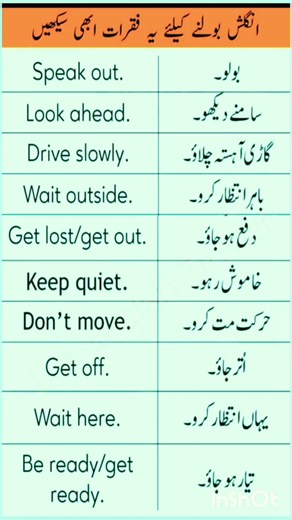 Basic Use English in Urdu Sentences #youtubeshorts #englishgrammar #shorts