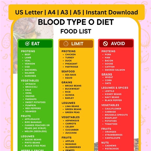 Blood Type O Food List Printable, Type O Negative Positive Grocery Chart, Eat Limit Avoid Diet Meal Plan for Group O, Instant Download PDF - Etsy