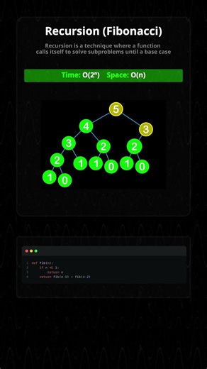 Fibonacci recursion #shorts