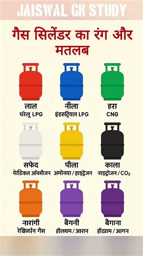 गैस सिलेंडर का रंग क्या बताता है? | Gas Cylinder Colors Meaning Explained . #shorts #gk #cylinder