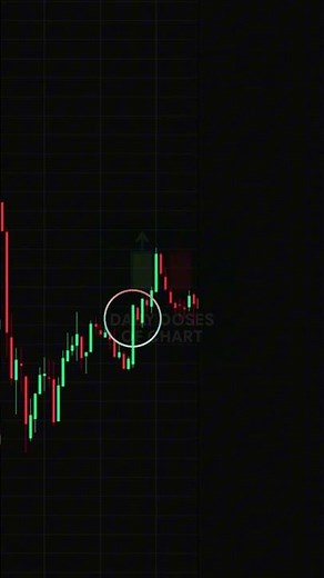 Day 10 / 100 Live Trading Simulation