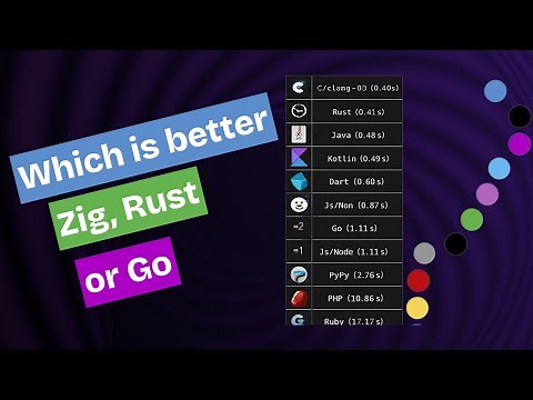 Zig vs Rust vs Go - Which One Hurts Less? Which Low-Level Language Should You Learn in 2025?