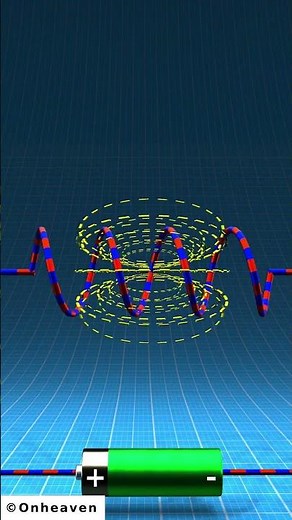 Self Inductance: Explanation in 3D animation