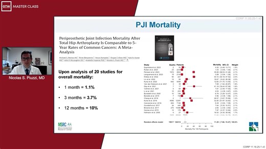 New Tech for PJI Treatment - Dr. Nicolas S. Piuzzi tackles one of orthopedics' toughest challenges in our latest Master Class: periprosthetic joint infections (PJI), which carry mortality rates comparable to common cancers. He explores how AI and machine learning are revolutionizing patient risk assessment and care pathways, enabling surgeons to identify high-risk patients before surgery and personalize treatment approaches. Don't miss his insights on moving beyond traditional methods toward dat