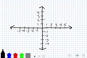 Mr. Nunn 5th Grade Math - Coordinate Plane Basics