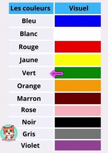 .. Écoute. lire et écrire les couleures