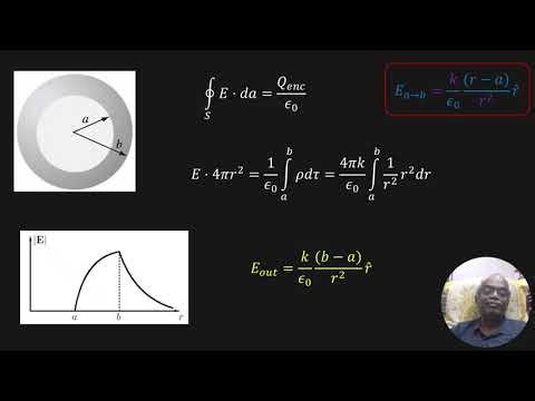 Griffiths Electrodynamics Problem 2.15 Revised | Electric Field of a Thick Spherical Shell
