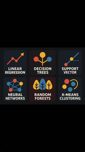 Machgorithm on Instagram: "Machine Learning Algorithms . . . . . #techai #technology #ᴠɪʀᴀʟᴘᴏsᴛ #codingbootcamp #programmingchallenge #codingdays"