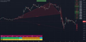 HOW-TO: Auto Harmonic Patterns - UltimateX (Revised) for BINANCE:ETHUSDT by Trendoscope