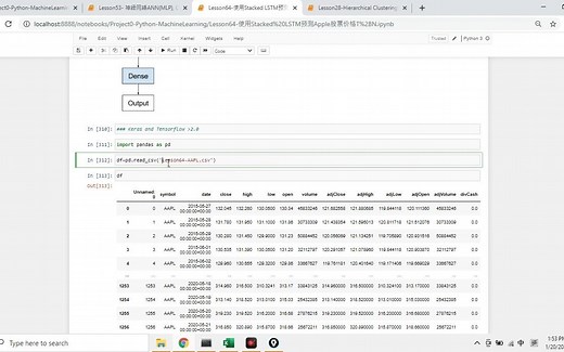 Python零基础学习64课-使用Stacked LSTM预测Apple股票价格T+N
