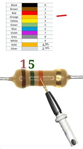 15k resistor color code // #shortvideo