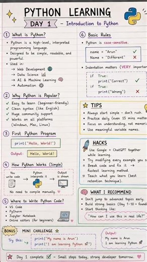 Python Basic-20 Days #pythonprogramming #coding