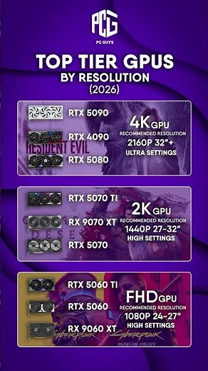 Top Tier GPUs by Resolution (2026) 🎮💻