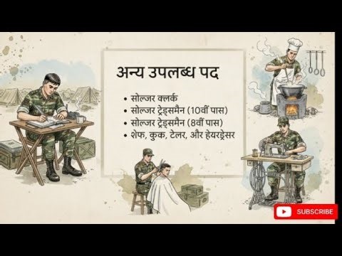"TA भर्ती 2025 पूरी जानकारी 🔥 | योग्यता, आयु सीमा, आवेदन प्रक्रिया | Territorial Army"