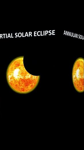 Types of Solar Eclipse animation #solareclipse #shorts_