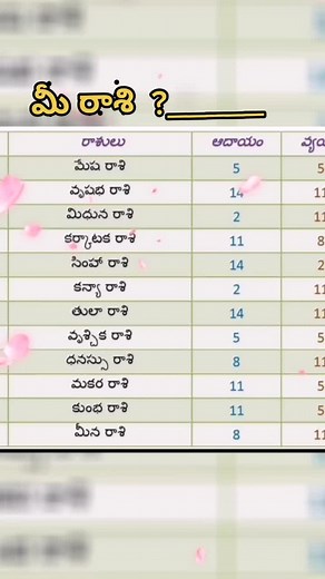 Understanding Numerical Data Presentation Techniques