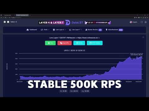 HOW TO USE THE BEST DDoS ATTACK METHOD 2026 / IP LOADING / IP STRESS