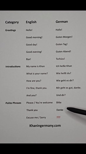 German Language A1-Level Basics #germanlanguage #deutschonline #learninggermanlanguage #deutsch #deutschlernen | Khan in Germany