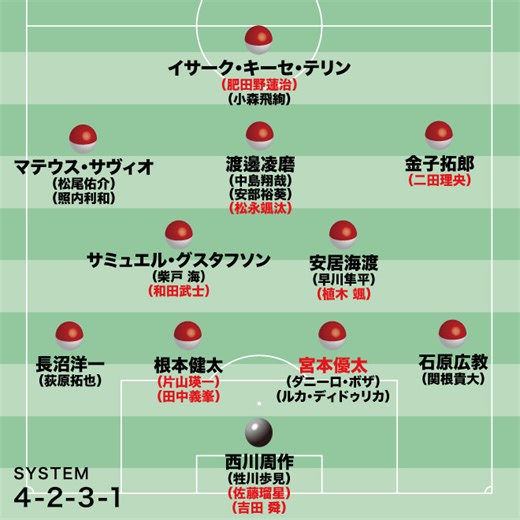 【画像】J１百年構想リーグに臨む各クラブの“最新序列”を一挙紹介！ | サッカーダイジェストWeb