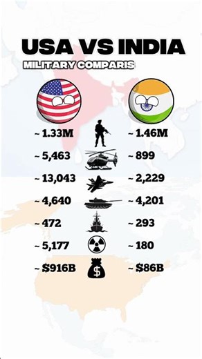 India vs USA 2025 — Can India Compete with the Superpower?