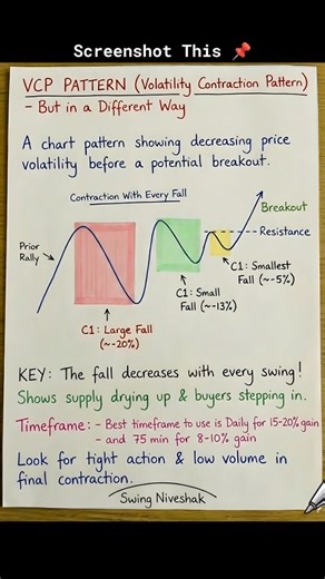Swing Niveshak on Instagram: "Comment 'PDF' for Live Stocks Examples. #swingtrading #tradingstrategy #stockstowatch #breakout #stockinvesting #vcp #chartpattern"