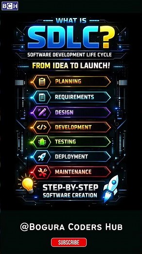 What is SDLC? Software Development Made SIMPLE! 💻 | 7 Steps of SDLC Every Programmer Should Know! |