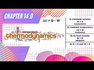 9.4: [SUMMARY] THERMODYNAMICS PROCESSES || KINEMATIC THEORY OF GASES AND THERMODYNAMIC || SP015