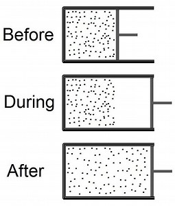 Free expansion - Alchetron, The Free Social Encyclopedia