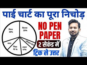 PIE CHART (पाई चार्ट) का शुरू से पूरा निचोड़ || बस एकबार BASIC से सीख लो || 7 जन्म तक भूल नहीं पाओगे