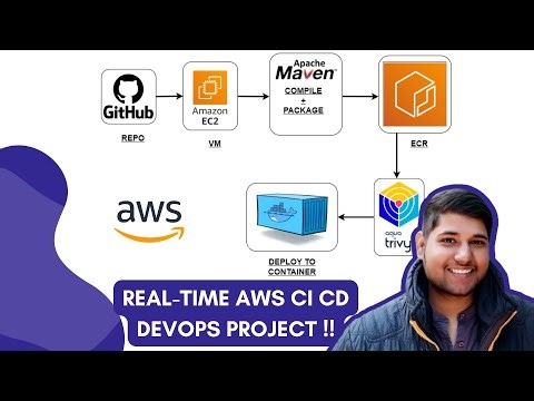 Real Time AWS CI CD Pipeline Project 🔥🔥