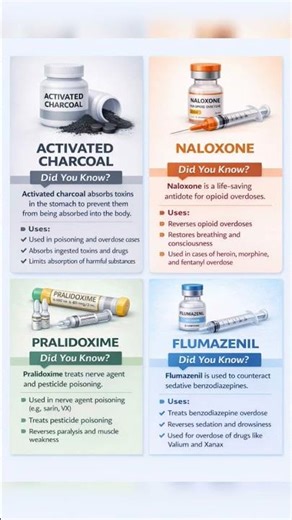 Must-Know Life Saving Antidotes! 💊 (Part 2) #MedicalQuiz