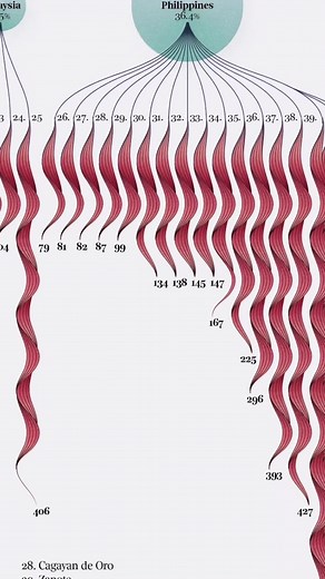 Creative Data Visualization Ideas | Infographic Design Tips