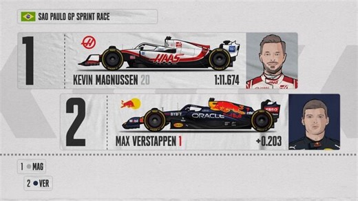 De startopstelling voor de F1-sprintrace van de GP van Brazilië - Formule 1 video's