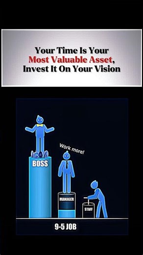 Build your empire, not someone else’s. #motivation #mindset #selfimprovement