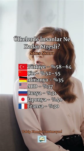 İnsanların stres skoru! #ülkeler #stres