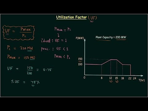 Utilization Factor