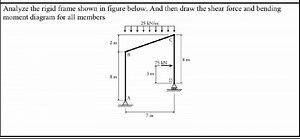 Analyze the rigid frame shown in the figure below. And then dra... | Filo