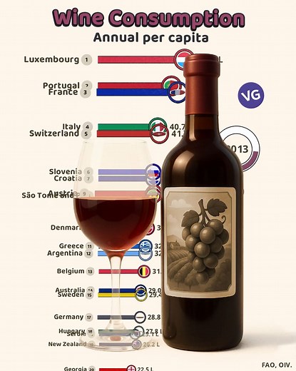 Countries That Love Wine. | VGraphs