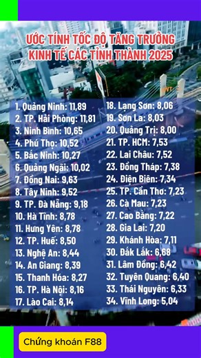 Ước tính GPD các tỉnh thành cả nước #chungkhoanf88 #gpd | Chứng khoán F88