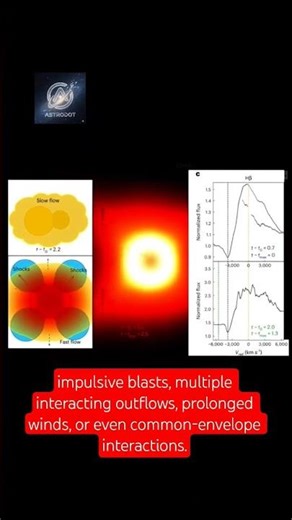 ⚡ Gamma-Ray Novae Reveal Internal Shocks, Multiple Ejections, and the Hidden Engines Behind Stella☄️