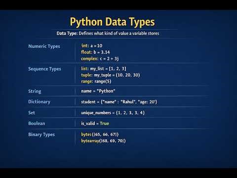 Python Data Types Explained | int, float, list, tuple, dict, set, bool