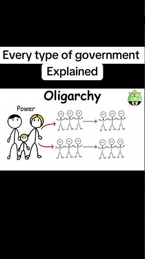 Oligarchy explained