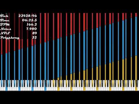 [Nut MIDI] C#Majnut.mid 2.09 Million Notes - Me