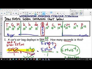 dimensional analysis practice problems 1 3